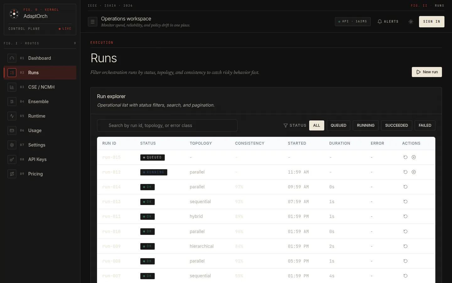 AdaptOrch Runs dashboard showing queued, running, and completed verification runs